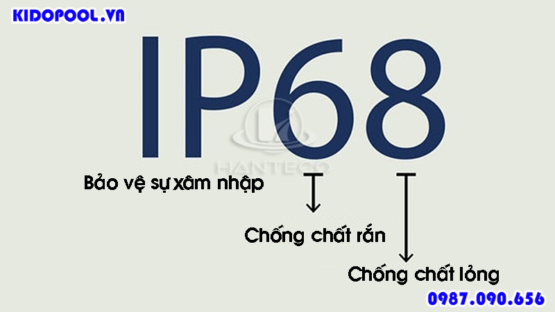chuan ip68 la gi