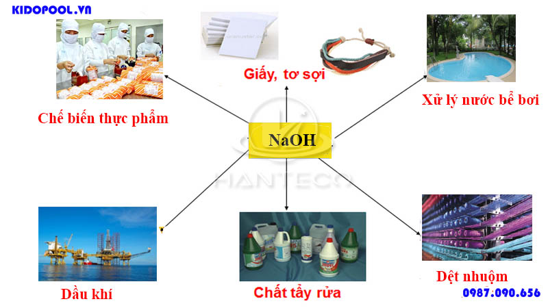natri-hydroxit-naoh-1