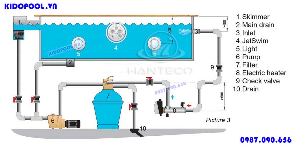 Tất tật A - Z về các thiết bị trong hệ thống lọc nước hồ..